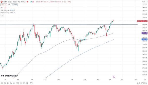 В июне ставка ФРС США может быть снижена на 25 б.п.